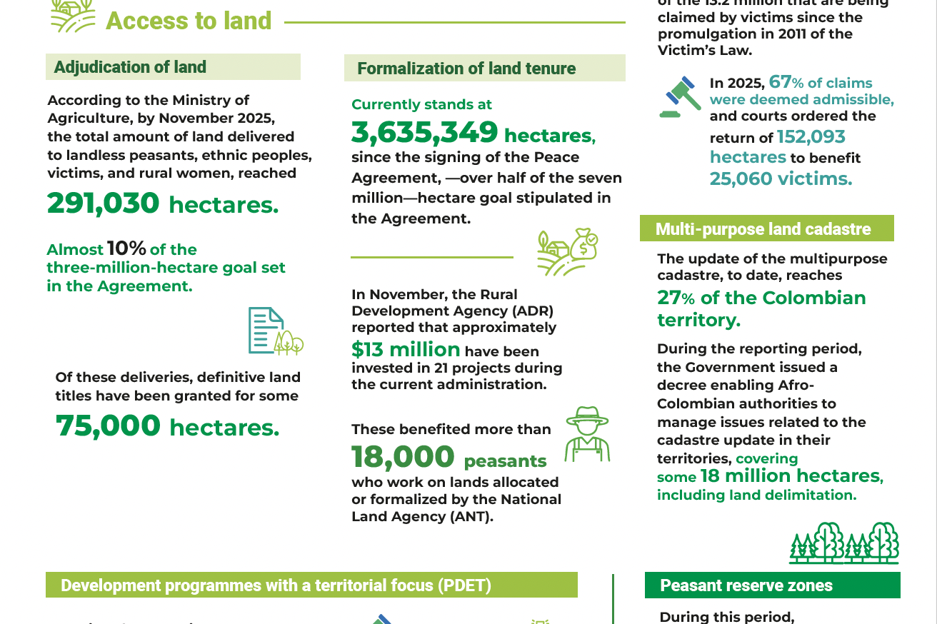 Infographic Report of the Secretary-General on the UN Verification Mission in Colombia S/2025/849